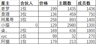 图片[2]-看了十几个号和社群，替你们揭开一点ChatGPT的面纱（2500字总结）-知云阁资源站