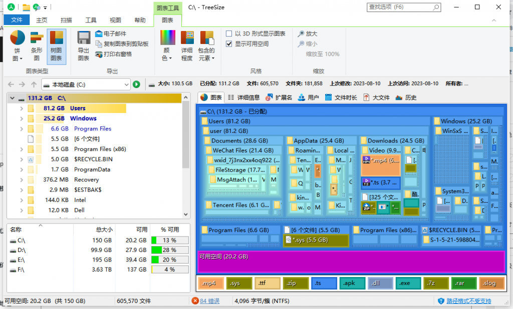 图片[2]-TreeSize-文件树硬盘文件分析软件-知云阁资源站