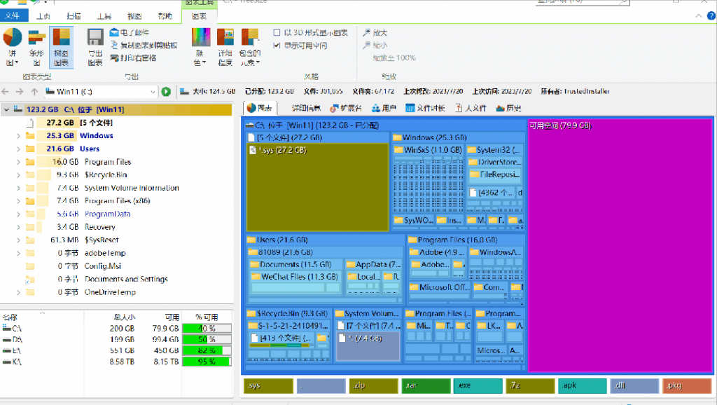 图片[3]-TreeSize-文件树硬盘文件分析软件-知云阁资源站