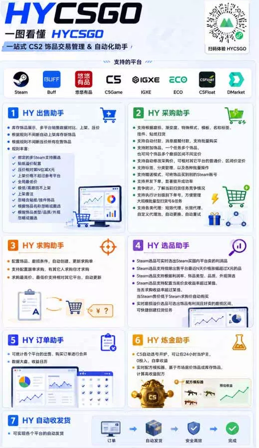 AI全自动游戏躺賺副业:日入几百,稳定运行三年的项目!【揭秘】-知云阁资源站
