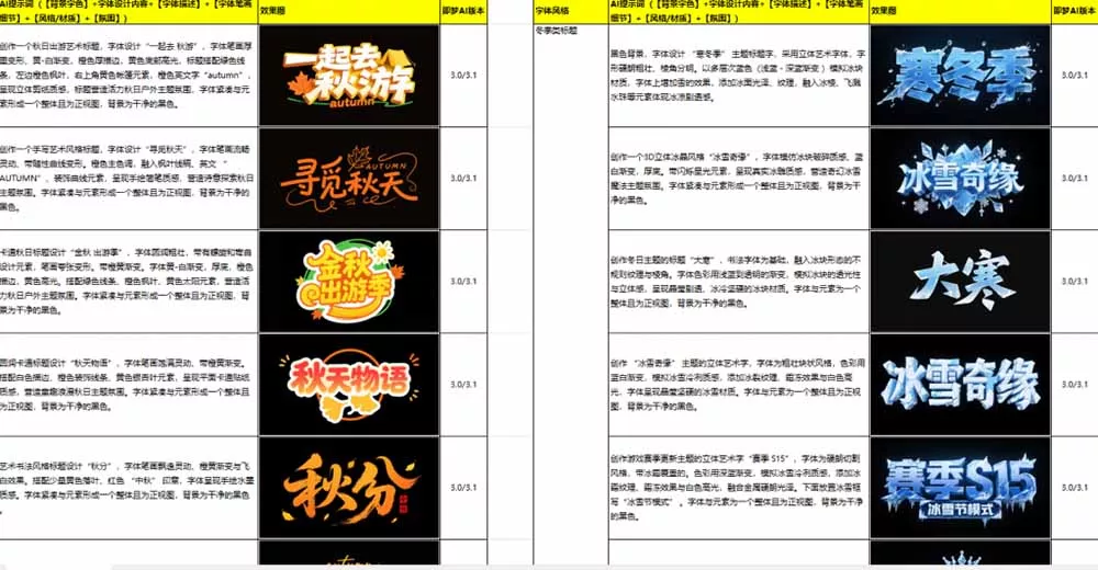 最新即梦豆包4.0字体字效1000+套，AI提示词prompt，轻松生成绝美艺术字体效果-知云阁资源站