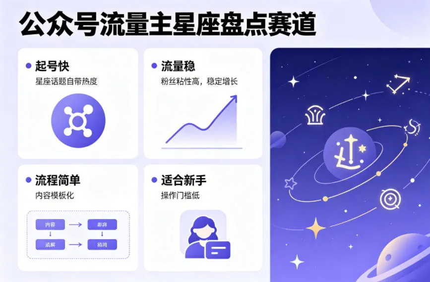 公众号流量主之星座盘点赛道,起号快+流量稳,流程简单,适合新手操作-知云阁资源站
