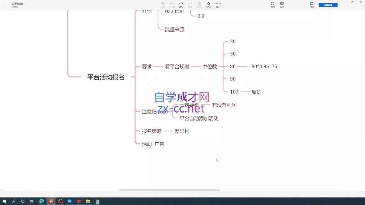 一壶电商·ozon电商平台精细化运营(更新)-知云阁资源站