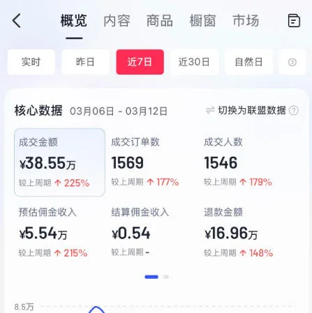 AI服装图文带货教学,2026年3月最新课程和技术,人人都可做带货达人,收益可观好变现 AI服装图文带货教学,2026年3月最新课程和技术,人人都可做带货达人,收益可观好变现
