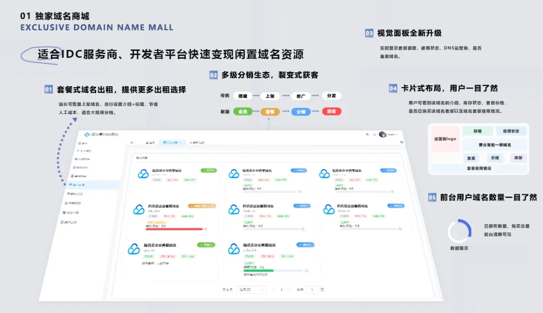 二级域名分发系统网站源代码 派小星DNS二级域名分发V2.0重构版-知云阁资源站
