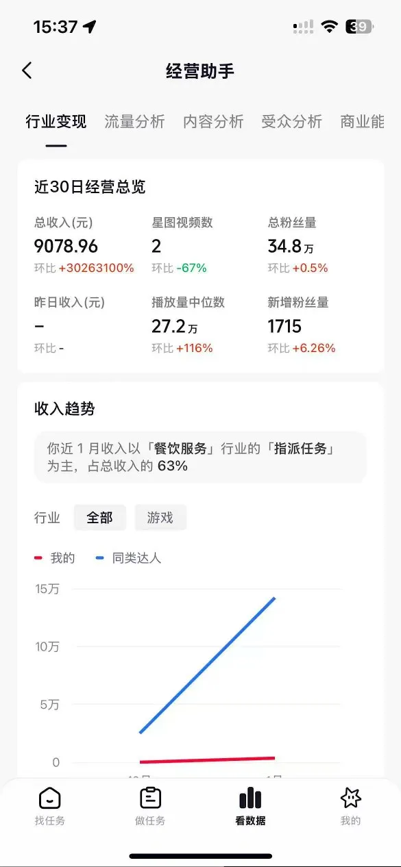 抖音35W粉丝博主AI解压视频制作教学，从零开始用AI打造爆款解压视频，涨粉变现两不误-知云阁资源站