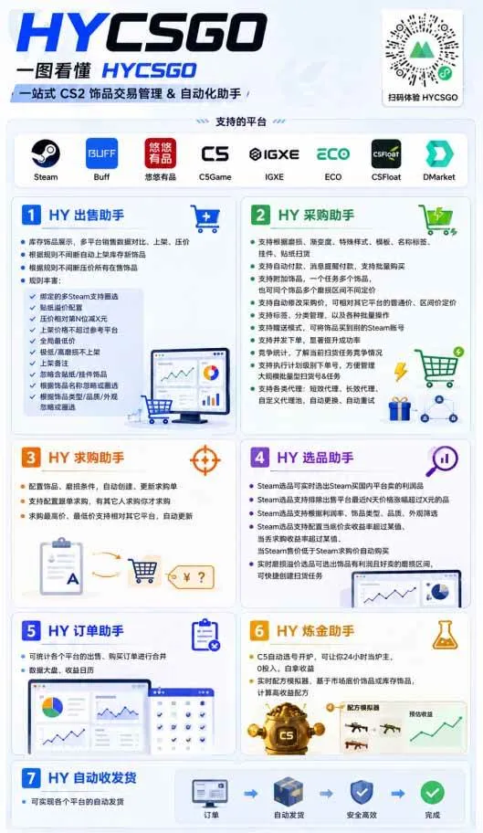 (19220期)全自动游戏搬砖躺赚:全天零人工,日入几百元,可放大!-知云阁资源站