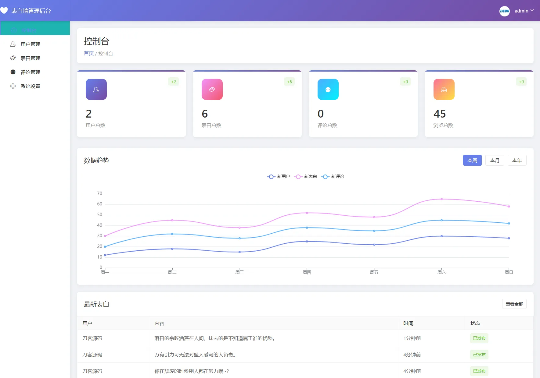 最新轻量美化表白墙系统源码v2.0 带后台版 附搭建教程-知云阁资源站