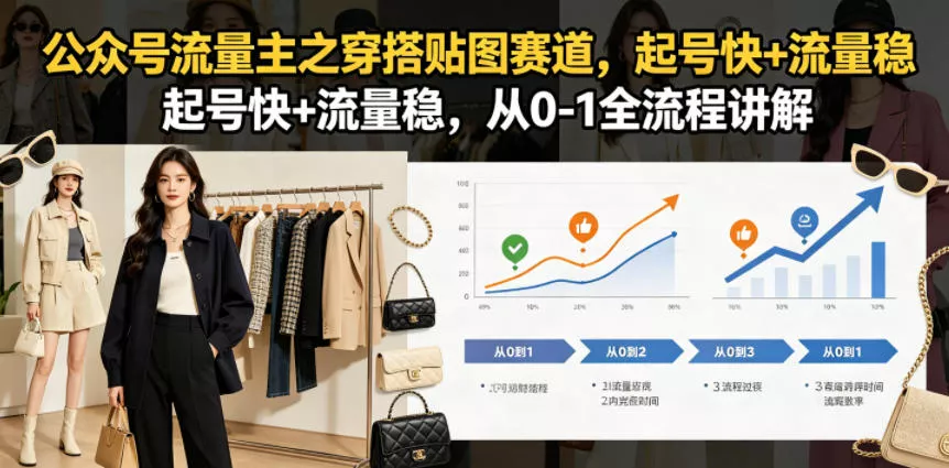 公众号流量主之穿搭贴图赛道，起号快+流量稳，从0-1全流程讲解-知云阁资源站