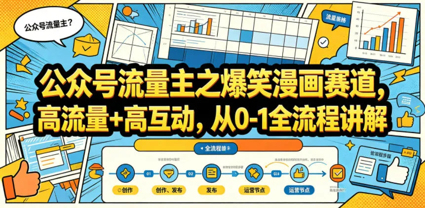 公众号流量主之爆笑漫画赛道,高流量+高互动,从0-1全流程讲解-知云阁资源站