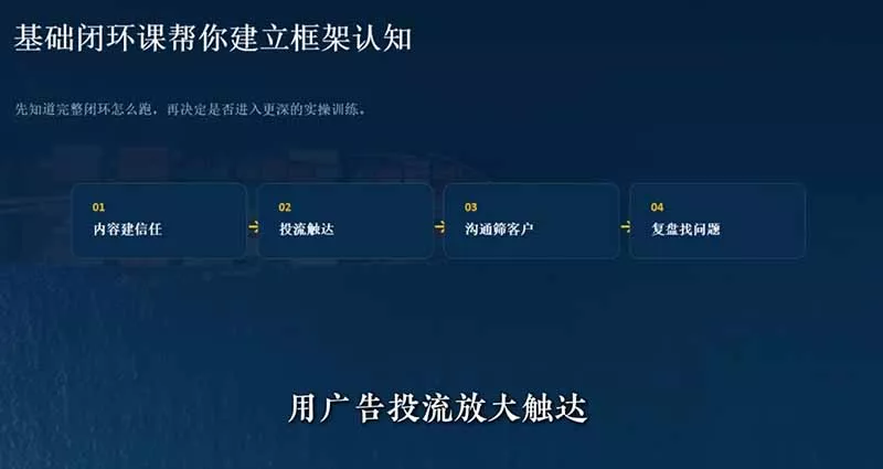 外贸获客｜社媒闭环实战·Facebook&TikTok运营全攻略，从账号搭建到成交转化一站式落地教学-知云阁资源站