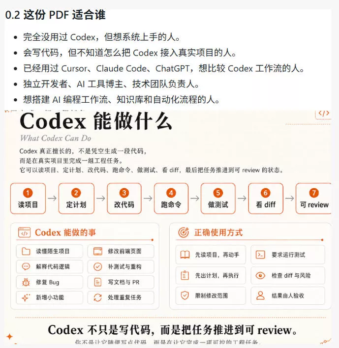 Codex橙皮书简直YYDS，非官方开源的Codex全链路指南，轻松搞定AI编程入门到实战【文档】-知云阁资源站