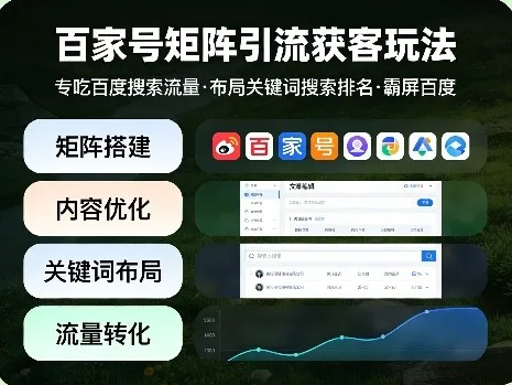 百家号矩阵引流获客玩法,专吃百度搜索流量,布局关键词搜索排名,霸屏百度-知云阁资源站
