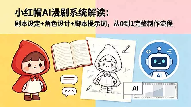 小红帽AI漫剧系统解读:剧本设定+角色设计+脚本提示词,从0到1完整制作流程-知云阁资源站