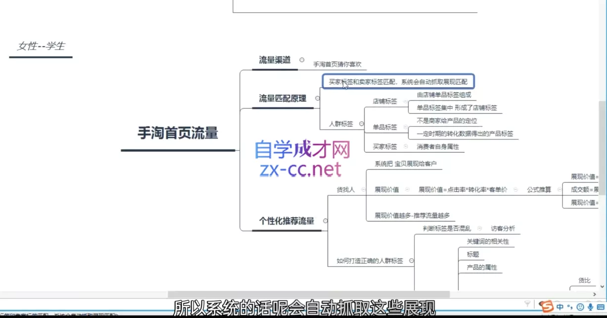 白凤电商·淘系运营21天速成班(更新7月)-知云阁资源站