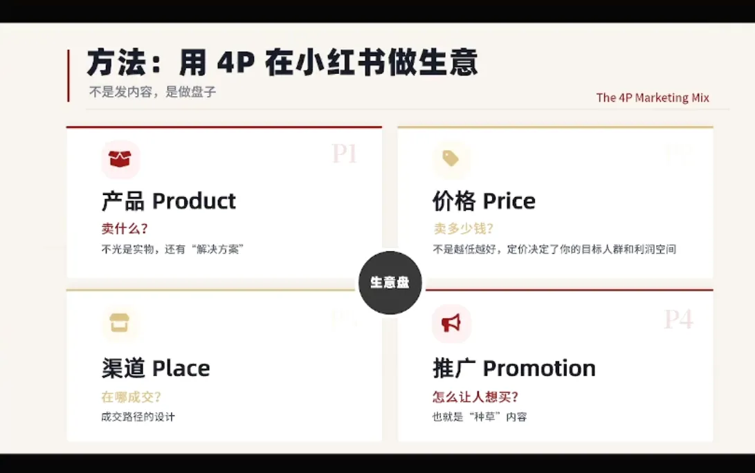 大漂亮·小红书自媒体变现课-知云阁资源站