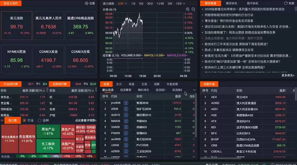 2026期货操盘手专属课程-更新6月，每日实时行情复盘，适配短线玩家打造成熟交易模式-知云阁资源站