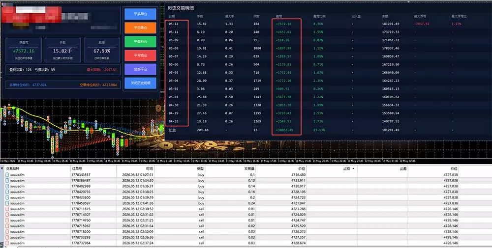 AI智投EA量化运营技术，自动化黄金操盘技术，小白也可以轻松上手日入1000+-知云阁资源站