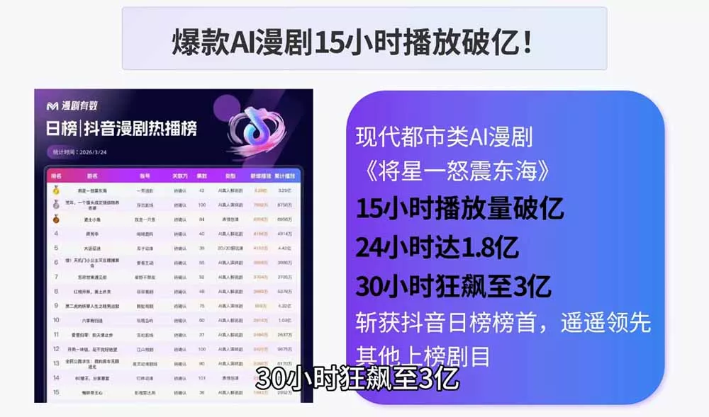 AI漫剧制作实战课程：剧本撰写+角色场景+分镜+图生视频，从工具学习到落地实操-知云阁资源站