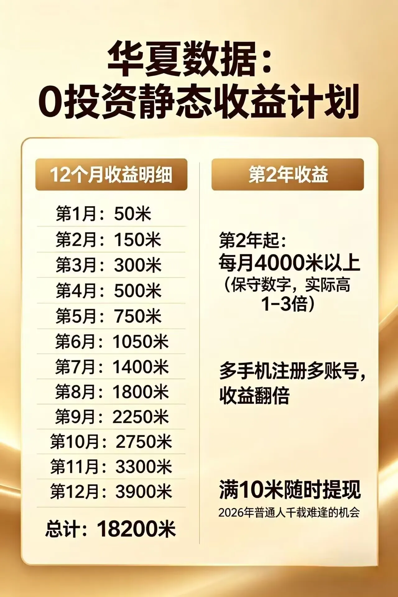 每日花15 分钟看广告,轻松年入过万,无需养鸡,无需下载-知云阁资源站