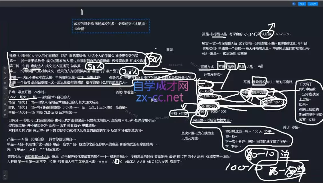 猴帝1600线上课(更新7月)-知云阁资源站