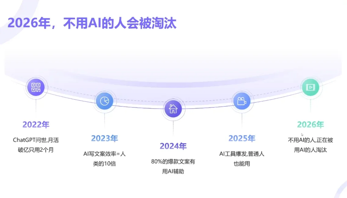 小乔老师·2026AI新模式短视频IP训练营-知云阁资源站