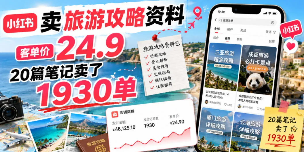 小红书卖旅游攻略资料,客单价24.9,20篇笔记卖了1930单!-知云阁资源站
