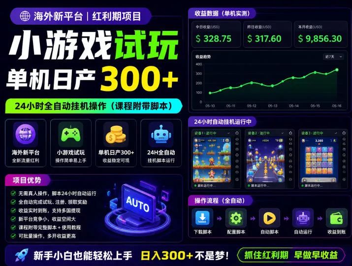海外新平台,小游戏试玩,单机日产300+,24小时全自动挂G操作(课程附带脚本)【揭秘】-知云阁资源站