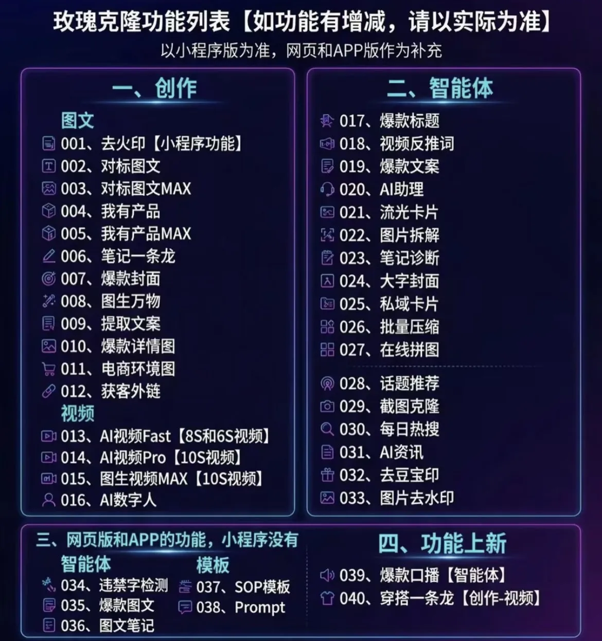 (18852期)玫瑰克隆工具,一键爆款ai,自媒体必备神器,50多个功能,详细教程 (18852期)玫瑰克隆工具,一键爆款ai,自媒体必备神器,50多个功能,详细教程