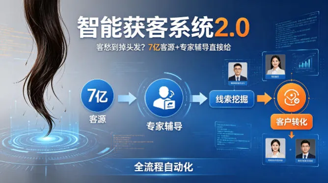 客愁到掉头发?智能获客系统2.0,7亿客源+专家辅导直接给,实现从线索挖掘到客户转化的全流程自动化 客愁到掉头发?智能获客系统2.0,7亿客源+专家辅导直接给,实现从线索挖掘到客户转化的全流程自动化