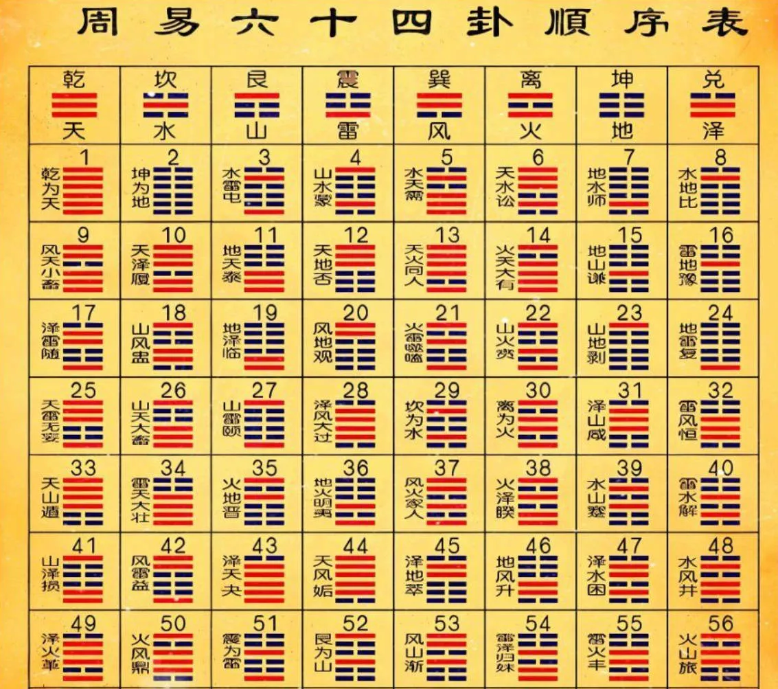 周易六十四卦之苗氏占卜术 v1.0.0-知云阁资源站