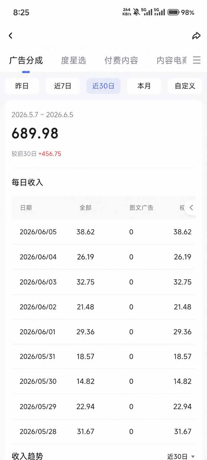 抖音伙伴计划最新玩法，无需配音剪辑，10分钟出一条原创视频，轻松日入三位数-知云阁资源站