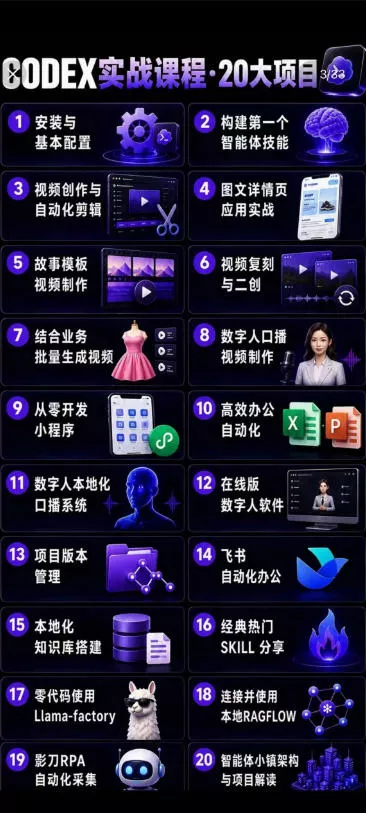 2026Codex智能体实战最新课,从安装配置到智能体小镇架构,涵盖视频创作/数字人/办公提效全技能-知云阁资源站