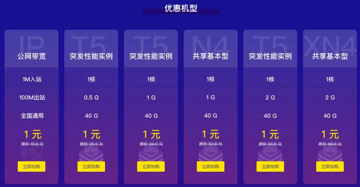 七牛云实名认证1元撸云服务器-知云阁资源站