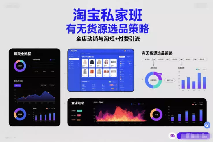 淘宝私家班,有无货源选品策略,高成功率爆款全流程打法,全店动销与淘短+付费引流(更新2026年6月1日)-知云阁资源站