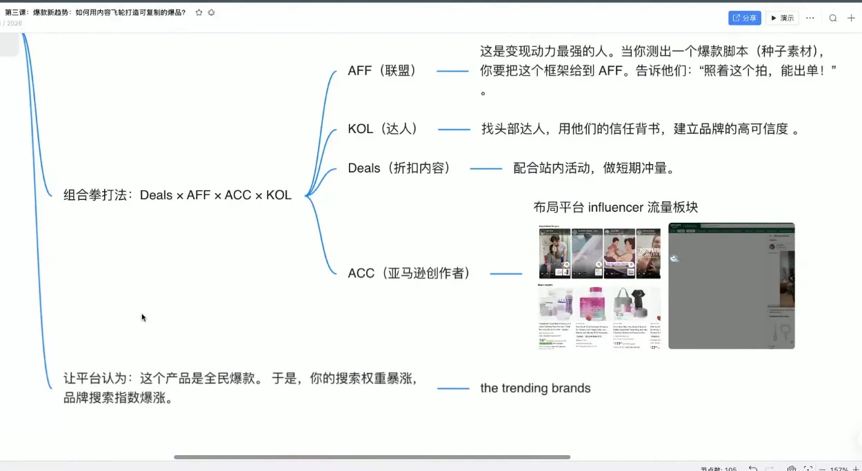 跨境AI头部年费2026年,打造跨境爆款SOP(更新4月)-知云阁资源站