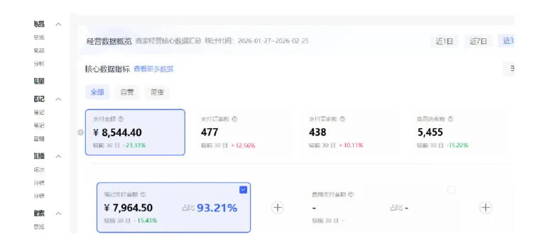 小红书虚拟矩阵4.0:单店4带1矩阵,单店月被动成交1.1W,可工作室矩阵放大-知云阁资源站