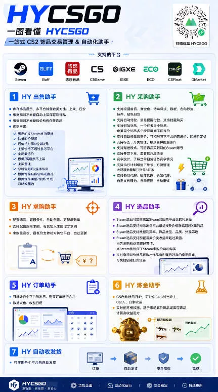 0基础实现全自动游戏变现，日入1k+，小白直接上手搞钱！【揭秘】-知云阁资源站