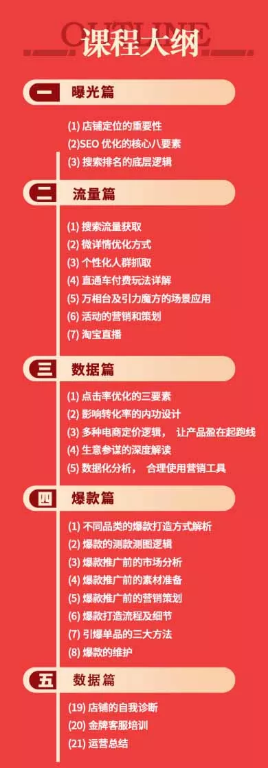 淘宝金牌运营班-7月:曝光流量数据爆款四大板块|万相台直通车达摩|全渠道引流爆款落地教学-知云阁资源站