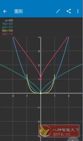 Algeo calculator 科学图形计算器v2.47专业版 Algeo calculator 科学图形计算器v2.47专业版