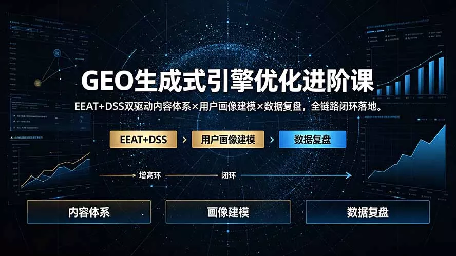 GEO生成式引擎优化进阶课:EEAT+DSS双驱动内容体系×用户画像建模×数据复盘,全链路闭环落地-知云阁资源站