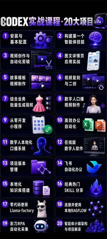 Codex智能体实战全能课|0基础从搭建技能到自动化落地,视频剪辑-办公-知识库-数字人全场景变现教程-知云阁资源站