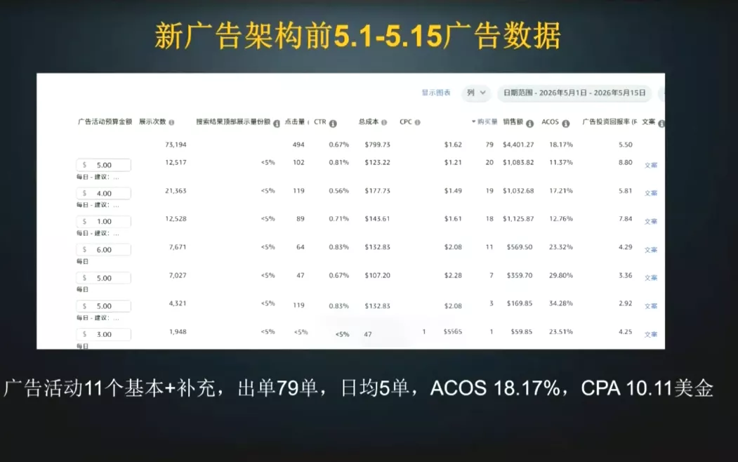 skyla·亚马逊运营实战课(更新6月)-知云阁资源站