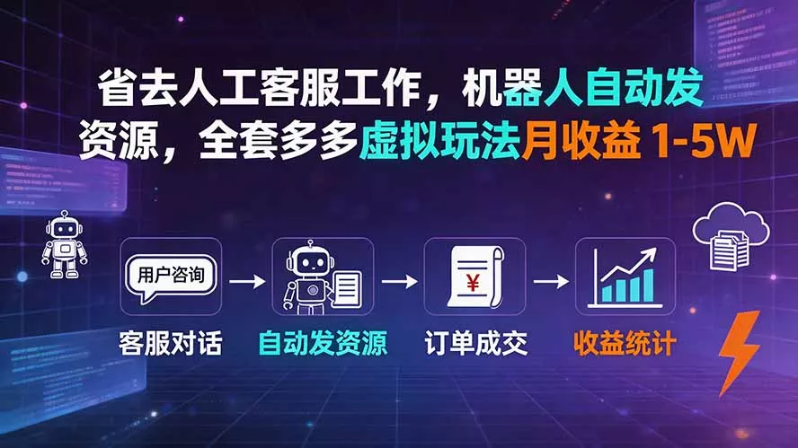 省去人工客服工作,机器人自动发资源,全套多多虚拟玩法月收益 1-5W-知云阁资源站