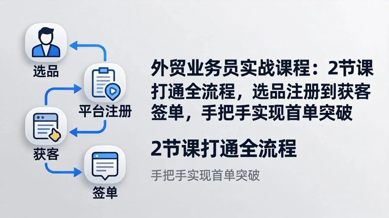 (17770期)外贸业务员实战课程:2节课打通全流程,选品注册到获客签单,手把手实现首单突破-知云阁资源站