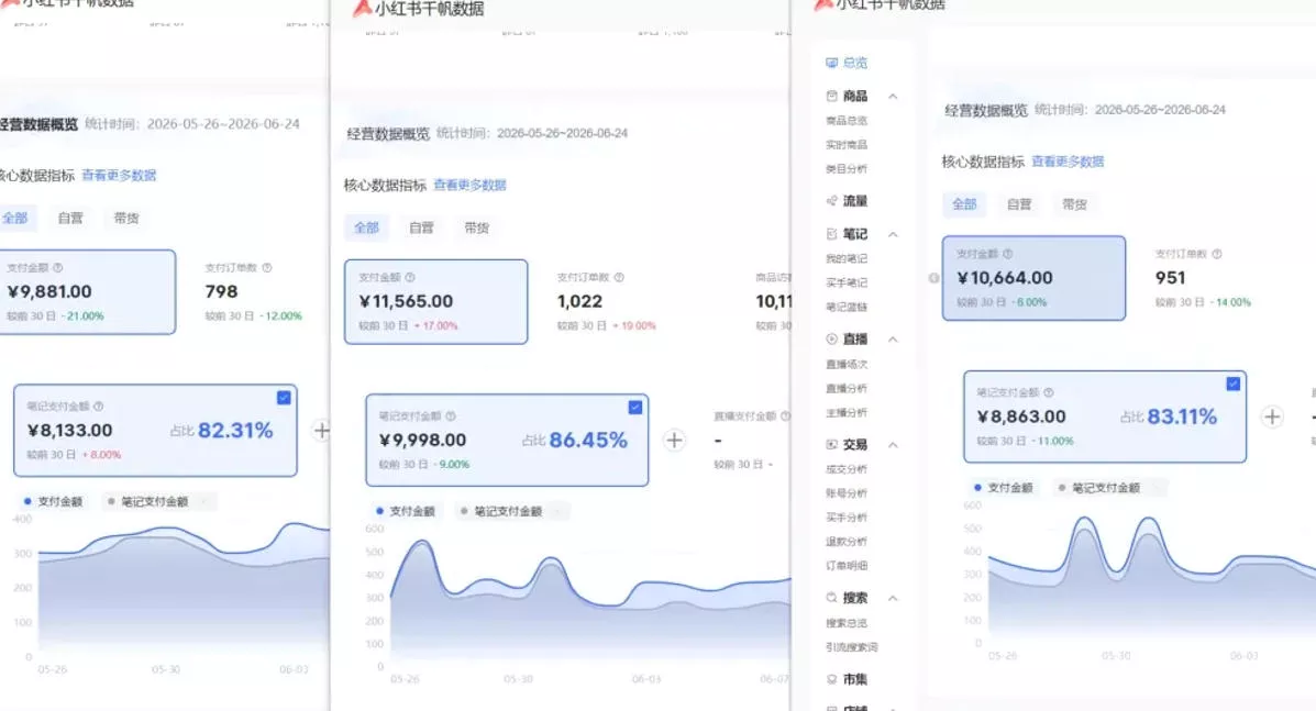小红书虚拟矩阵5.0：AI原创虚拟品+4带1自动化AI发笔记+测款怼款双模式(可工作室放大)-知云阁资源站