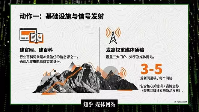 2026商业IP流量破局课,双搜索流量引擎详解,靠三大杠杆实现低成本精准获客-知云阁资源站