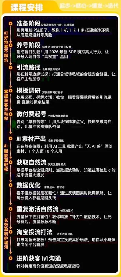 闲鱼矩阵获客,2026流量新密码,只要闲鱼还在,你的行业就有无限精准的客源-知云阁资源站