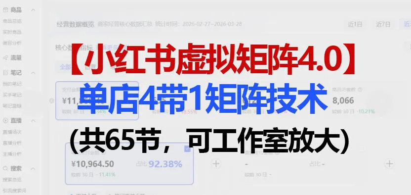 小红书虚拟矩阵4.0技术:单店4带1矩阵(共65节,可工作室放大)-知云阁资源站