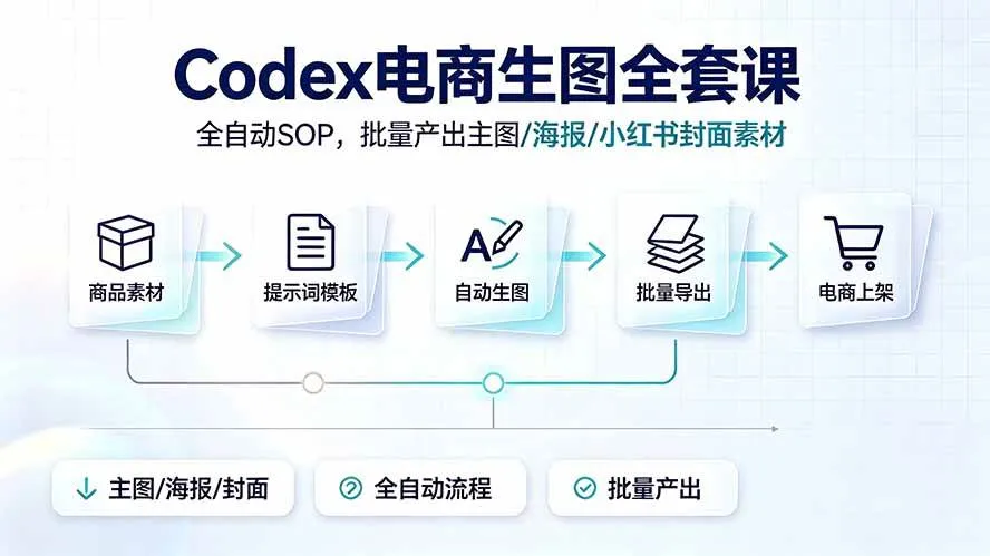 （19256期）Codex电商生图全套课｜全自动SOP，批量产出主图/海报/小红书封面素材-知云阁资源站